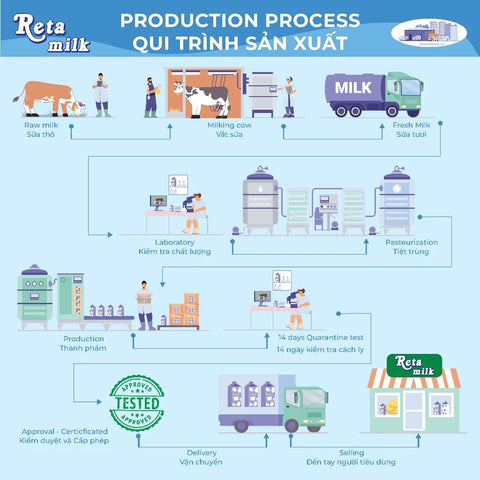 Sữa Tươi Úc Tiệt Trùng Reta Milk Không Đường 200ml - Lốc 6 hộp